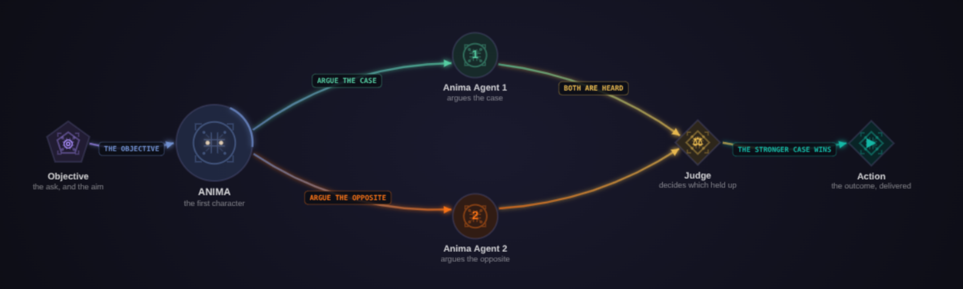 Role-based agent workforce visual showing multiple agents with separate memory, tools, permissions, and review paths.