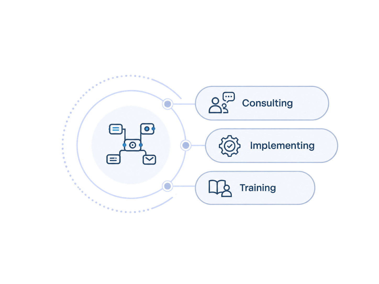 QUI partner program visual showing collaboration across delivery, training, integration, and enterprise AI enablement.